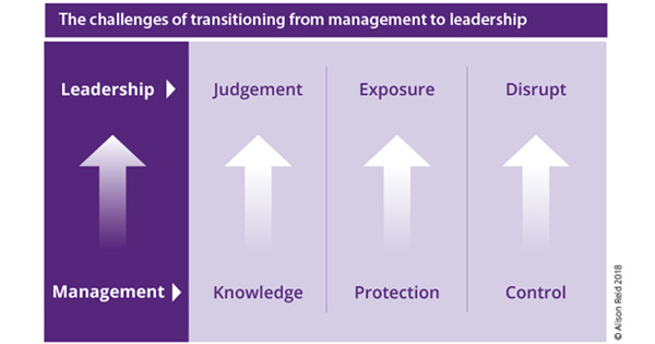 Taking the Fear out of Leadership